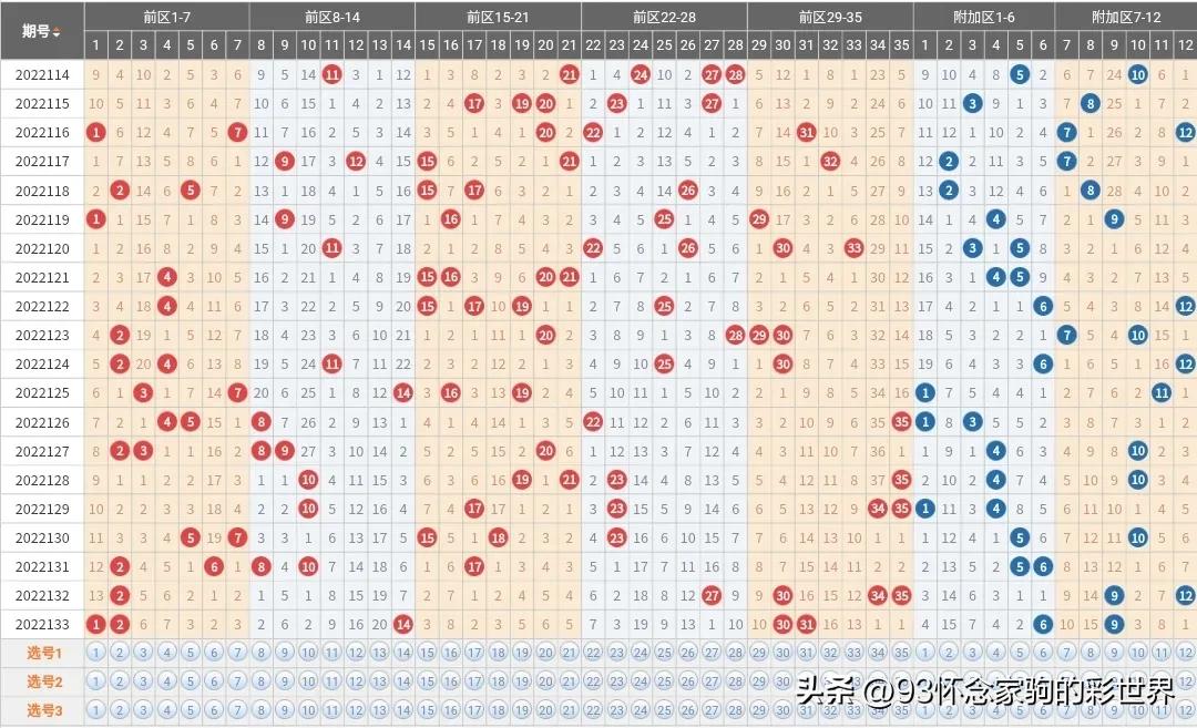 大乐透21115期开奖中奖结果,大乐透开奖结果四个号中奖