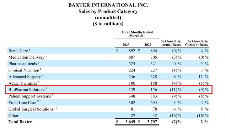 294亿，血透巨头抛售这一业务