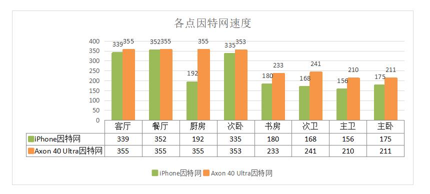 京东无线路由器雅典娜ax6600评测,京东云无线宝ax6600雅典娜路由器