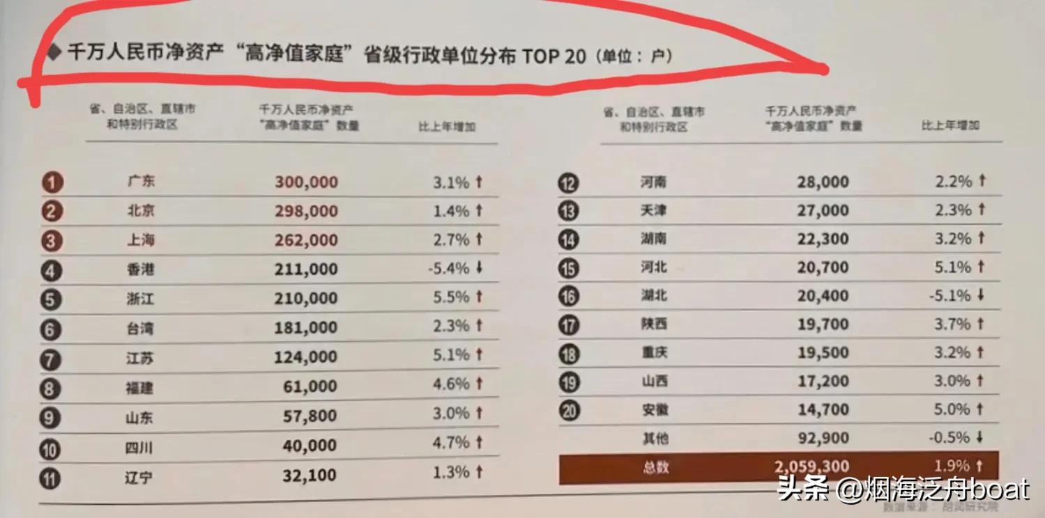 疫情下中国富豪数量不降反增，共同富裕梦是否遥不可及？