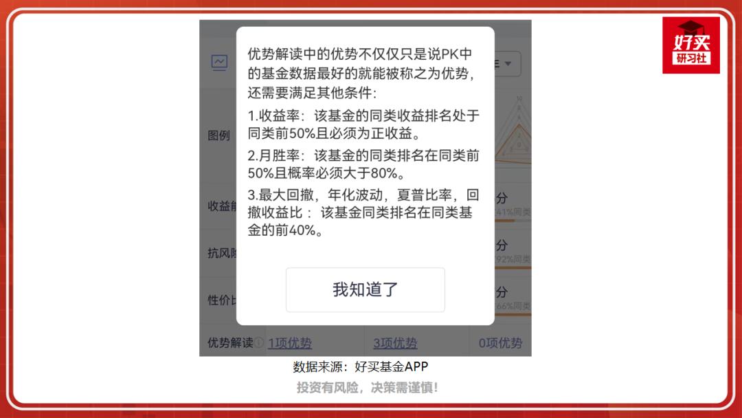 选基金最好的软件,基金选择技巧分析