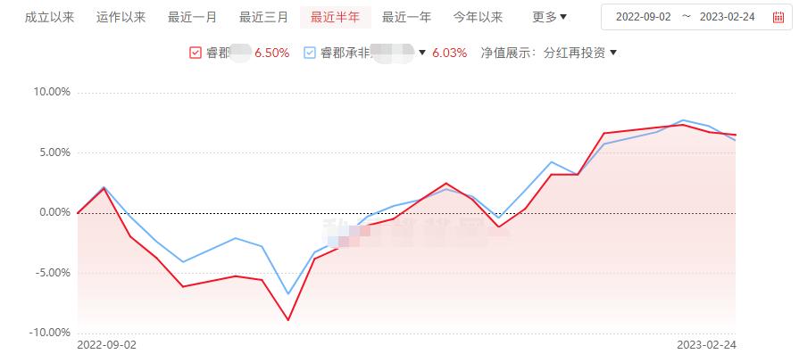 真正“性感”的私募！追高的投资人也赚钱了。。。