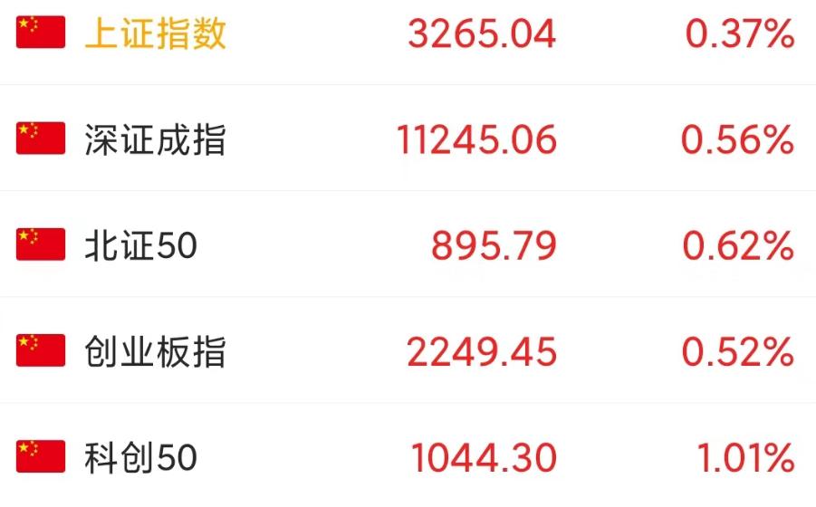 a股进入技术上牛市,a股进入题材行情的结构性牛市