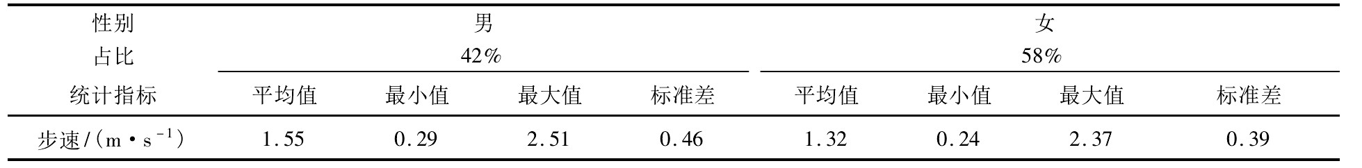 机场陆侧交通的特点,机场旅客行程轨迹