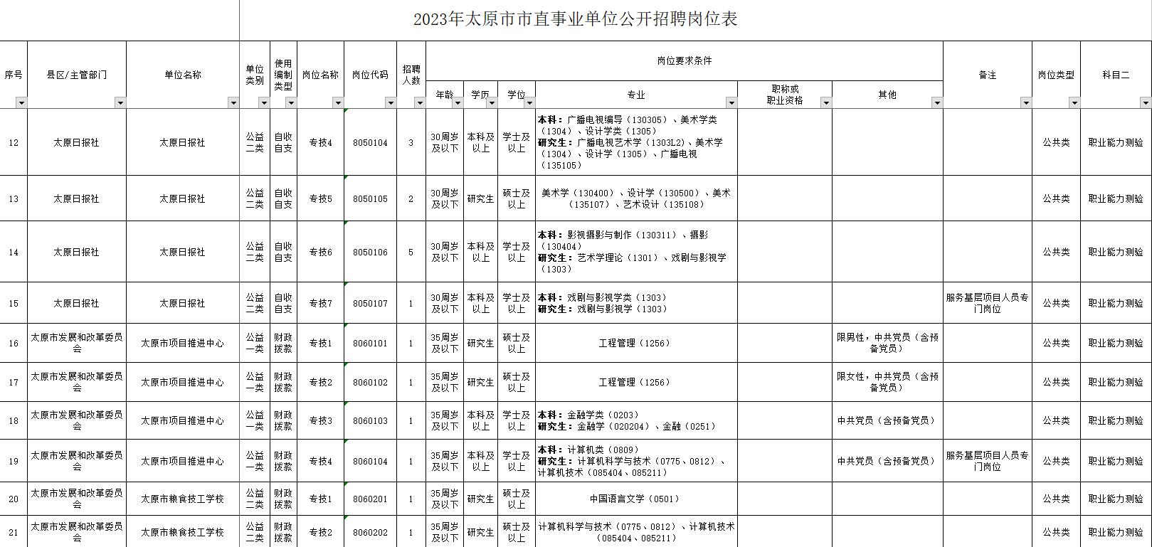 太原市直单位招聘岗位2021,2024年太原市事业单位招聘岗位表