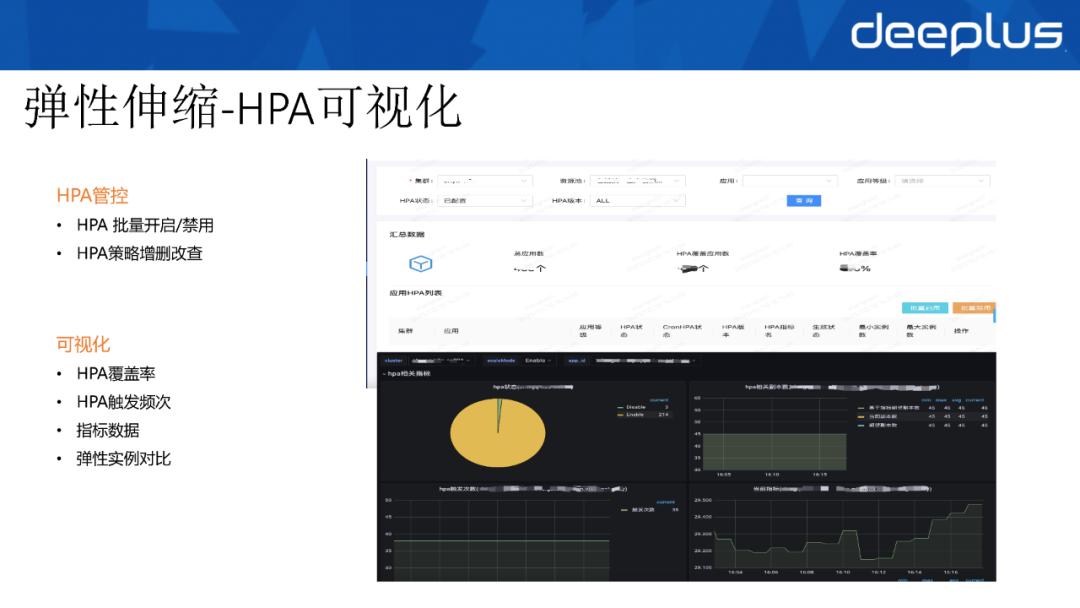 大型活动容量支撑速增10+倍，B站容量管理下的资源活化