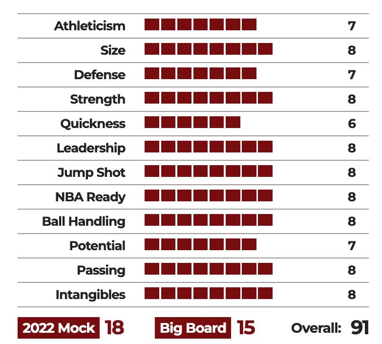 杰伦威廉姆斯选秀权哪来的,杰伦威廉姆斯选秀预测