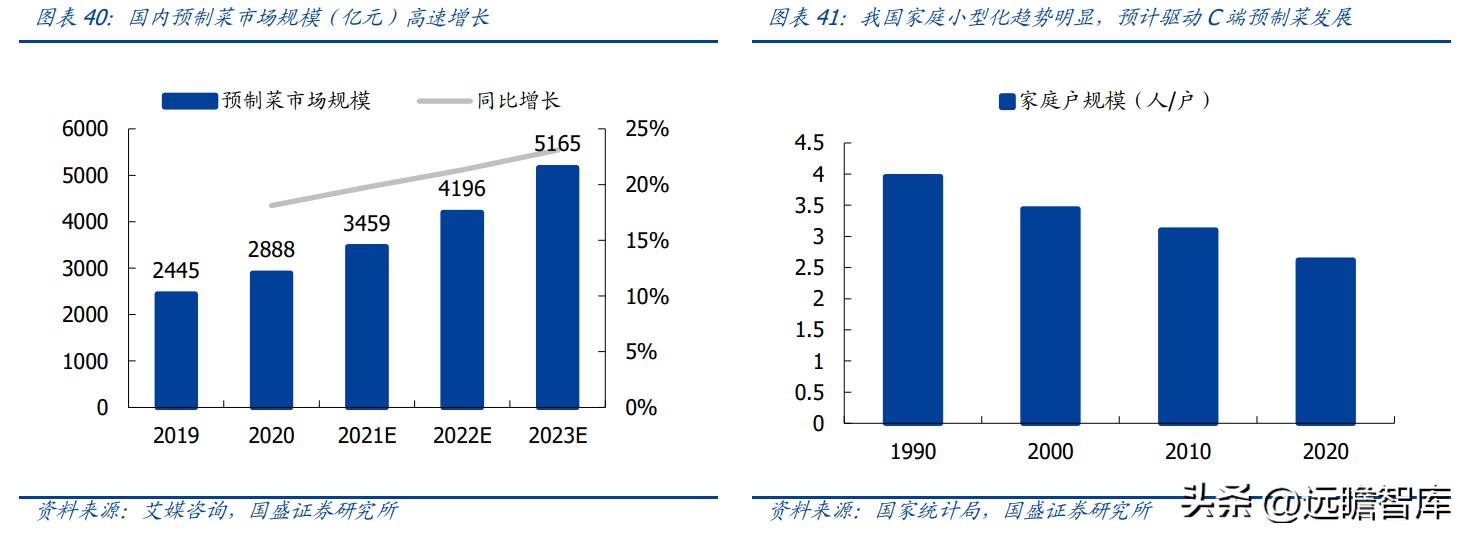 金陵饭店开创者,金陵饭店预制菜销量