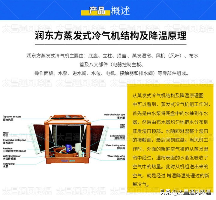 环保空调是什么型号,环保空调是什么原理