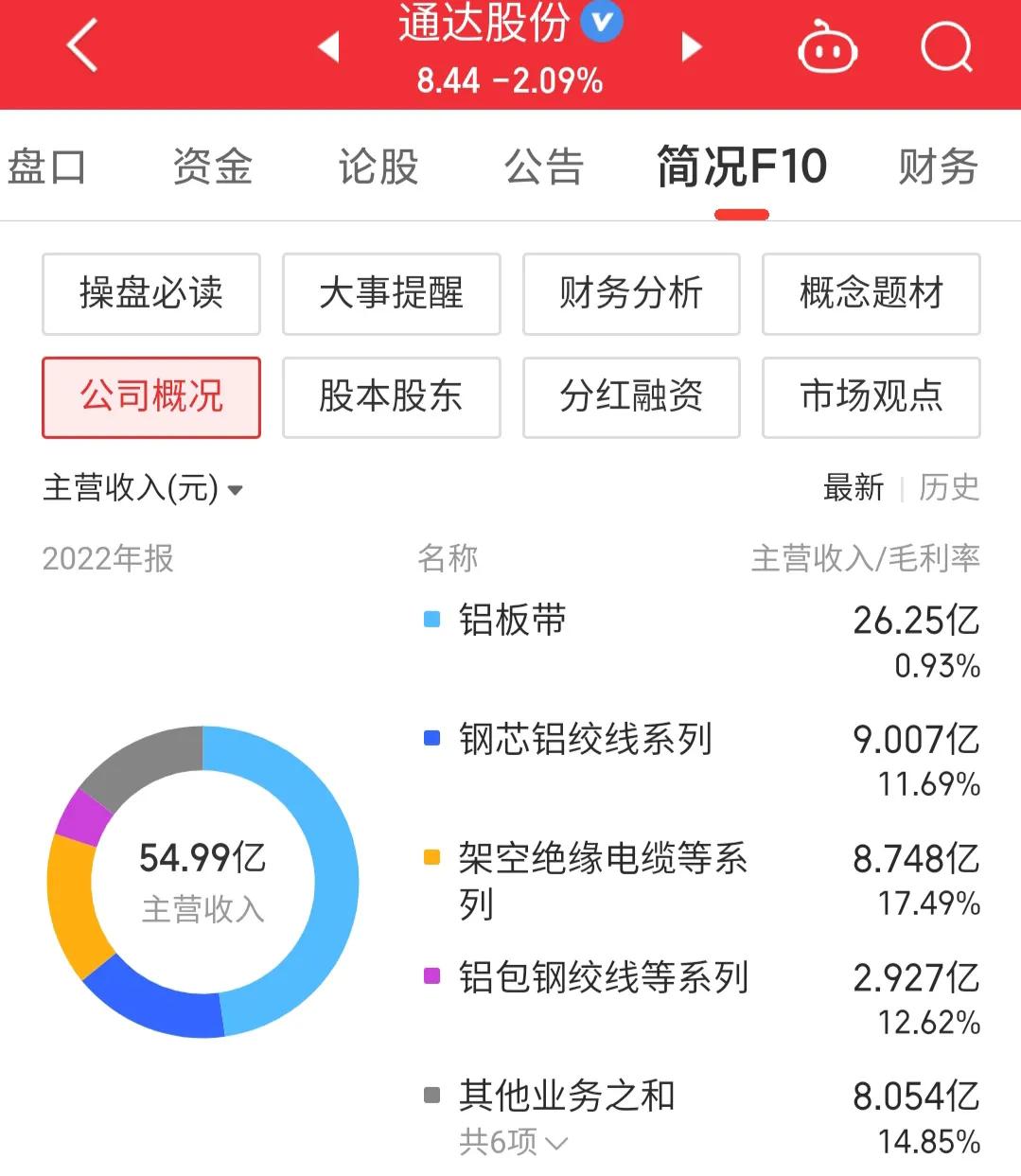 002560通达股份会ST吗,通达股份最新消息002560