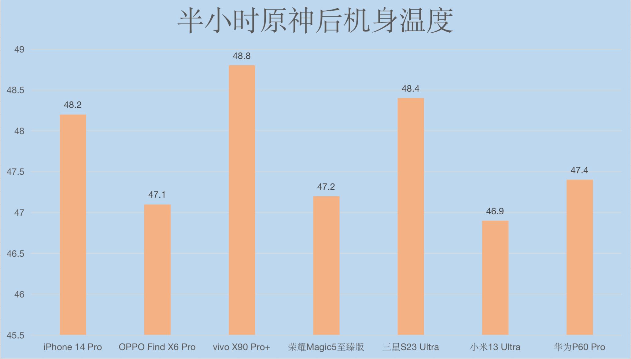 2022各大旗舰机横评,2020十大旗舰机皇排行榜