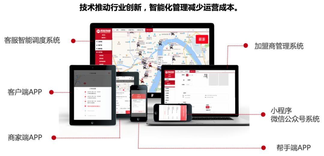 帮啦跑腿加盟城市合伙人靠谱吗,帮跑腿加盟