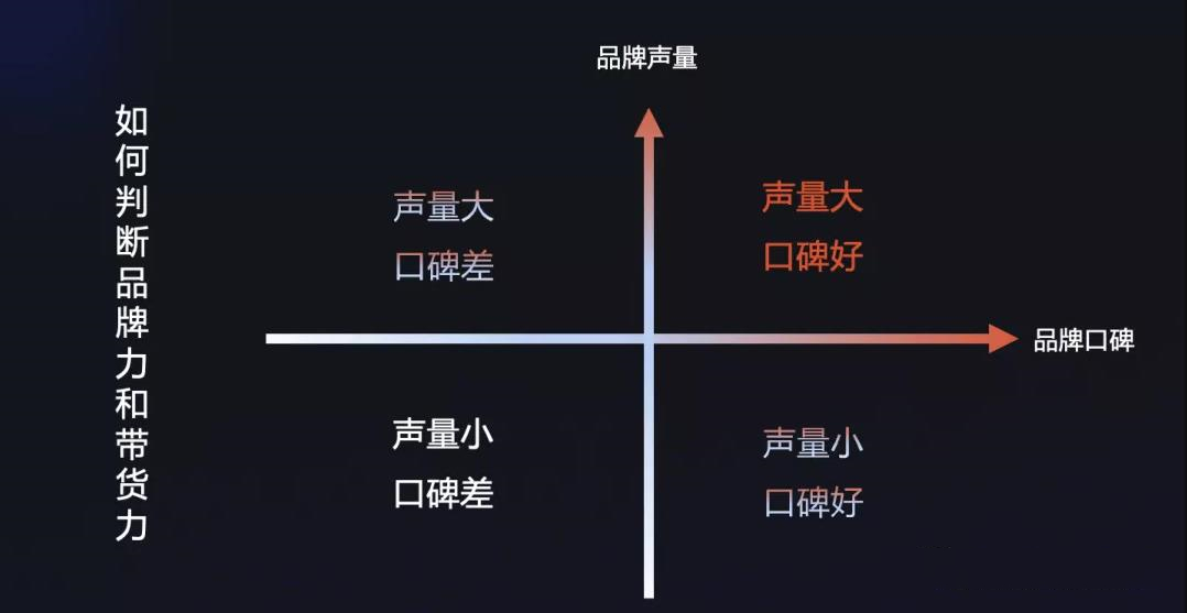 抖音电商的特点和优势分析,2023抖音电商趋势报告