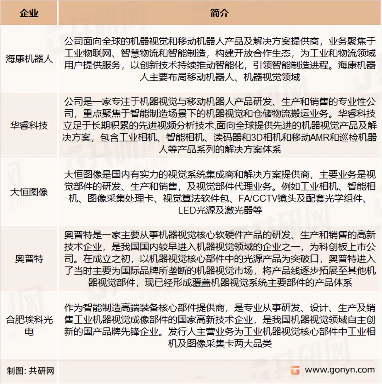 机器视觉行业的市场现状,2022年机器视觉市场分析