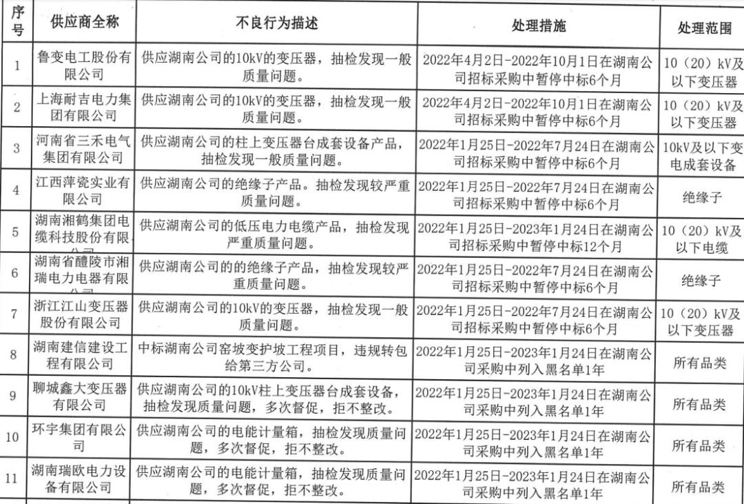 电力企业经营违法违规案例,湖南电力违法犯罪案例
