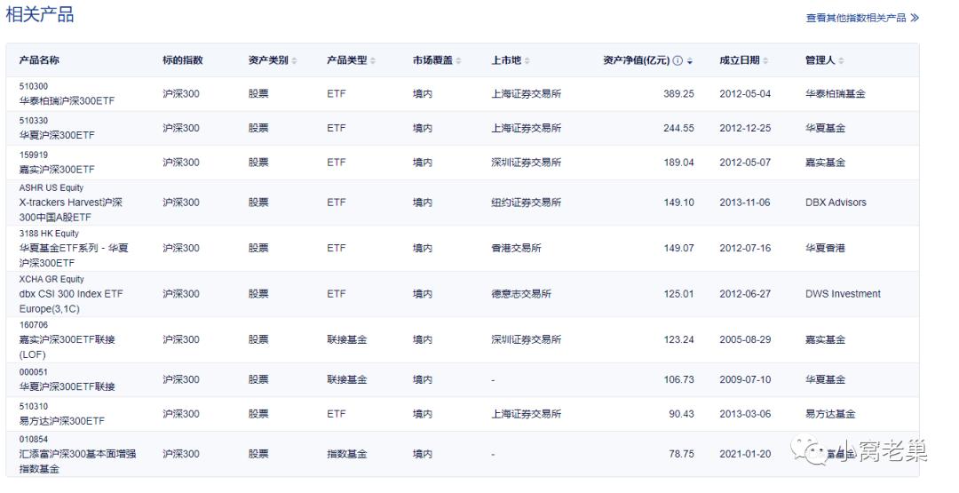 上证50沪深300中证500有什么区别,科创50和中证500哪个值得投资