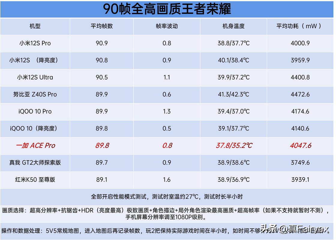 一加acepro真实体验感受,一加acepro上手体验如何