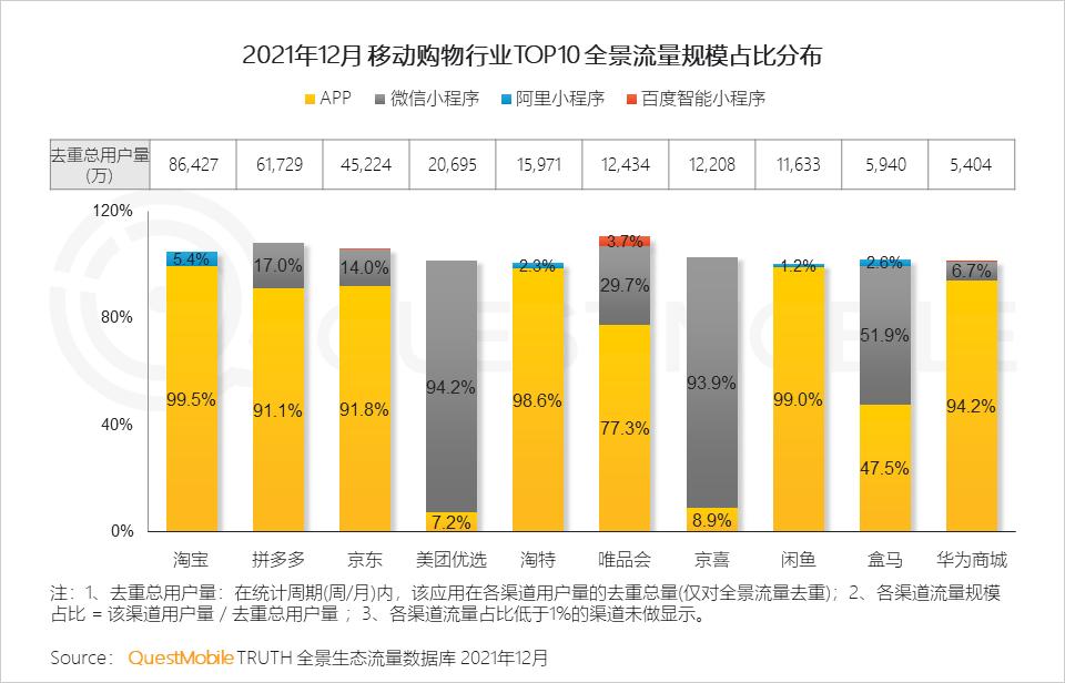 questmobile2019,questmobile中国移动互联网报告