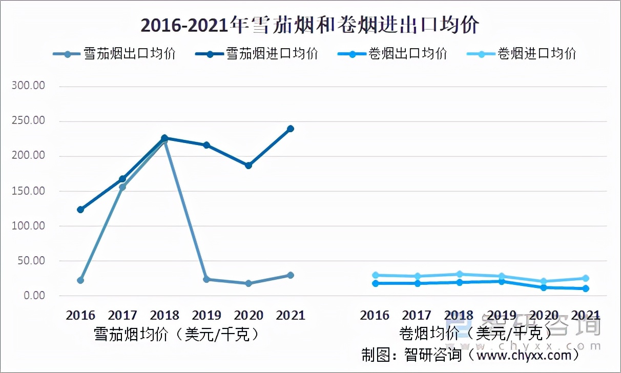 2019年中国农业进出口,2019年中国农作物种子进出口