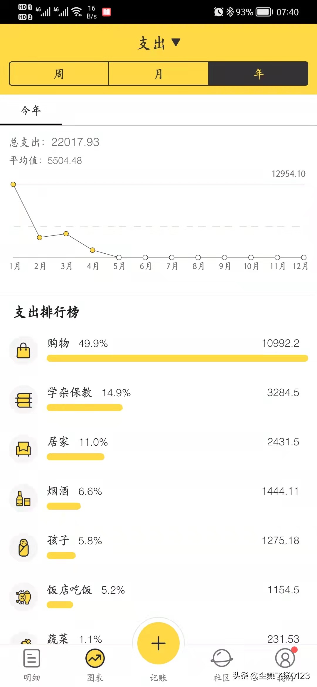 透支花呗不还有什么后果,花呗怎么能一直透支