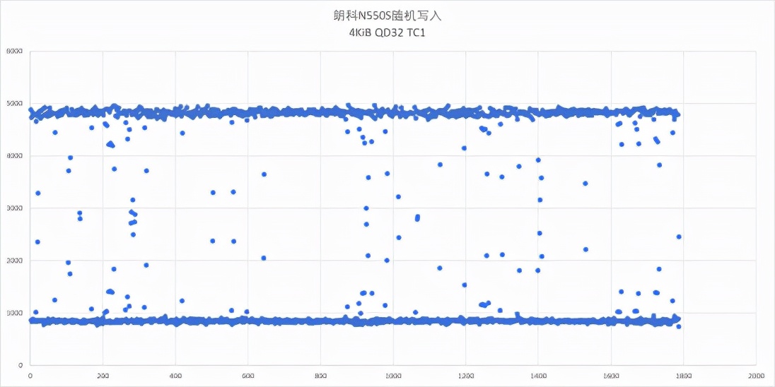 朗科n55s512固态硬盘评测,朗科n530s固态硬盘怎么样