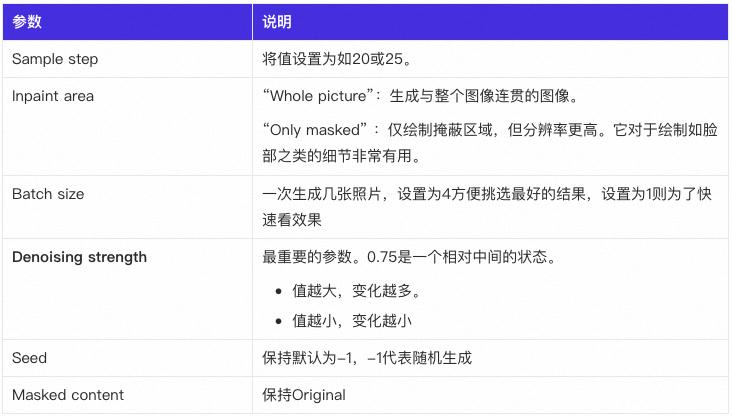 探索StableDiffusion：生成高质量图片学习及应用