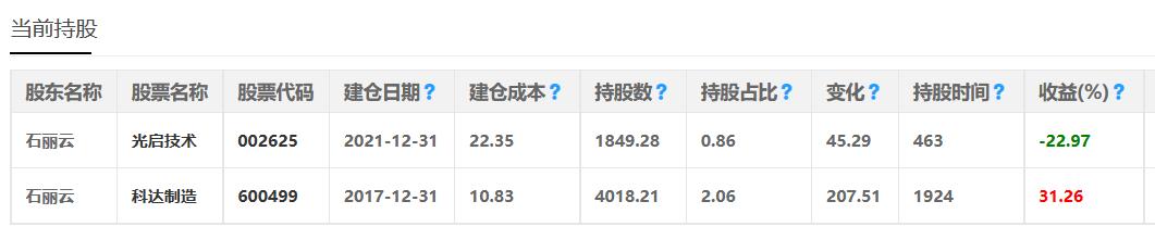 石庭波持有光启技术成本,石庭波光启技术成本估算
