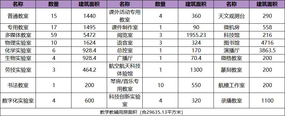 淮阴中学升学率,淮阴中学2020高考录取情况