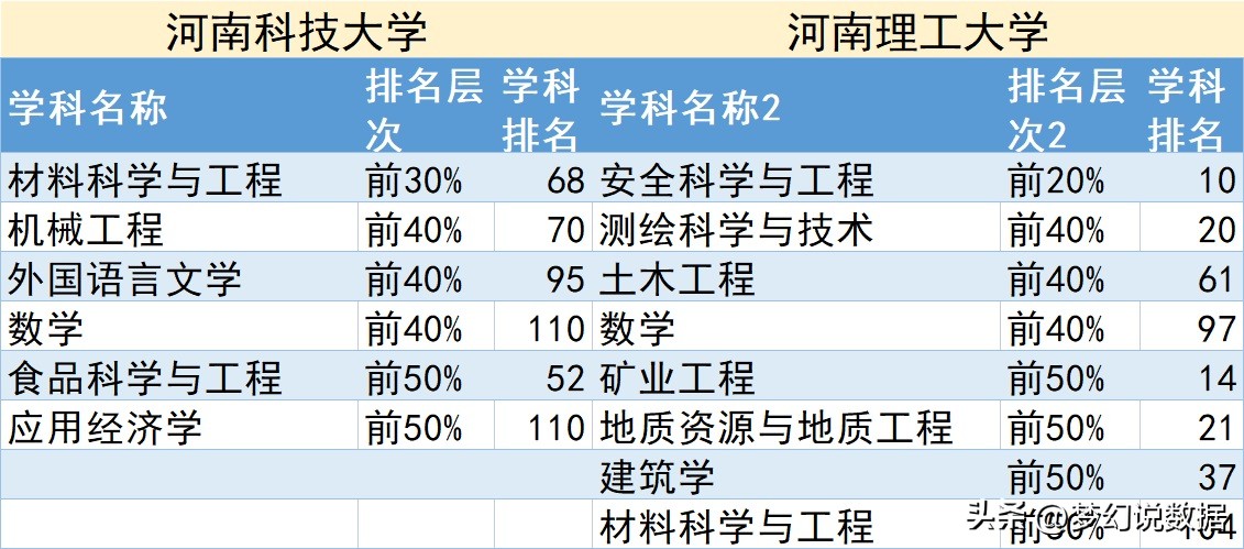 河南科技大学和河南理工大学哪个好？