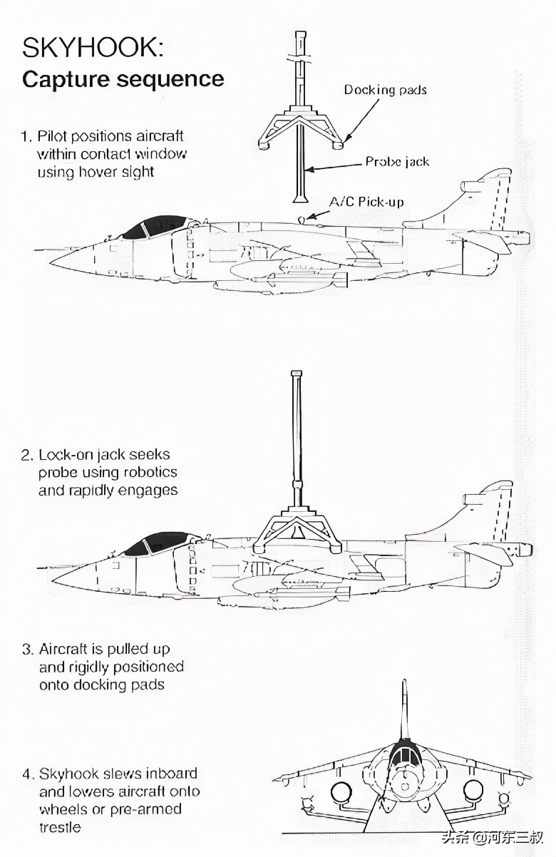 英国航母单兵飞行器,小鹰级航母舰载机