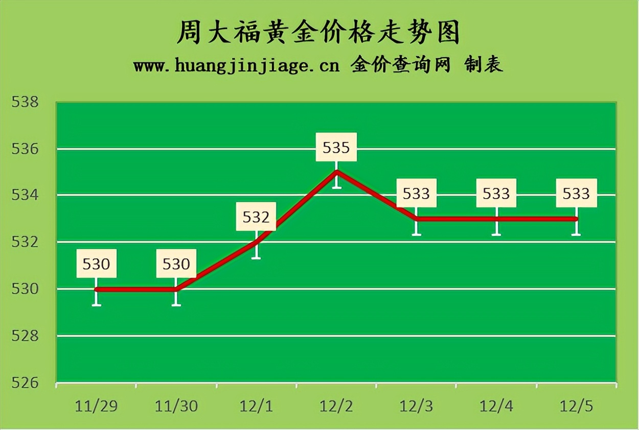 今日黄金金价回收行情最新,国际金价实时行情2021.11.26