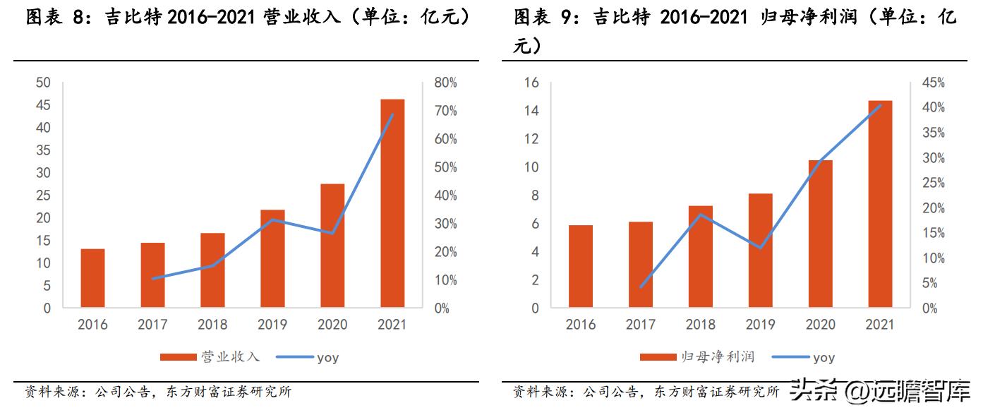 问道吉比特研发,问道吉比特深度解析