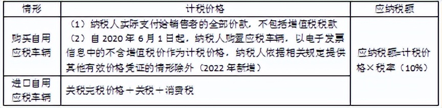 企业会计税法知识大全,初级会计经济法基础第四章税收法