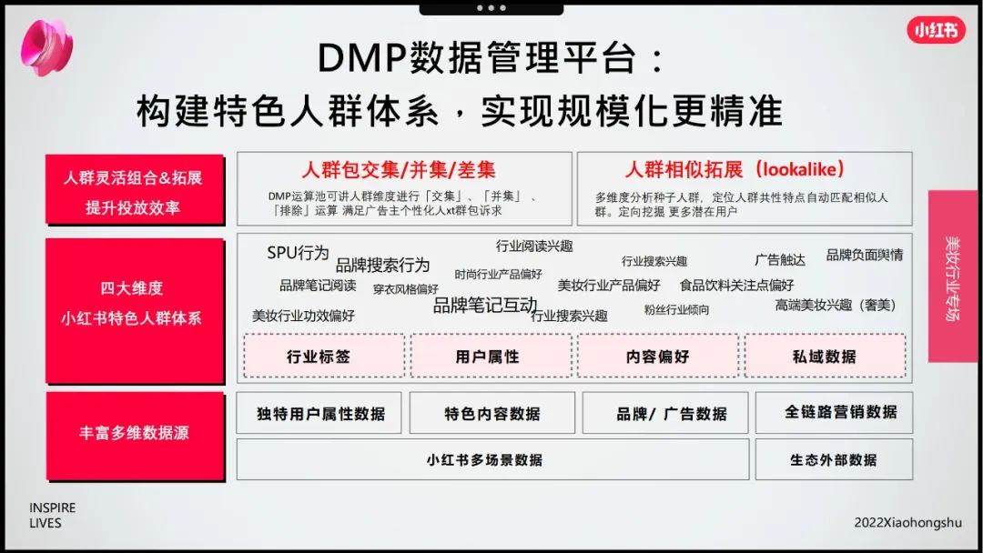 小红书双十一美妆会场,小红书双11爆单