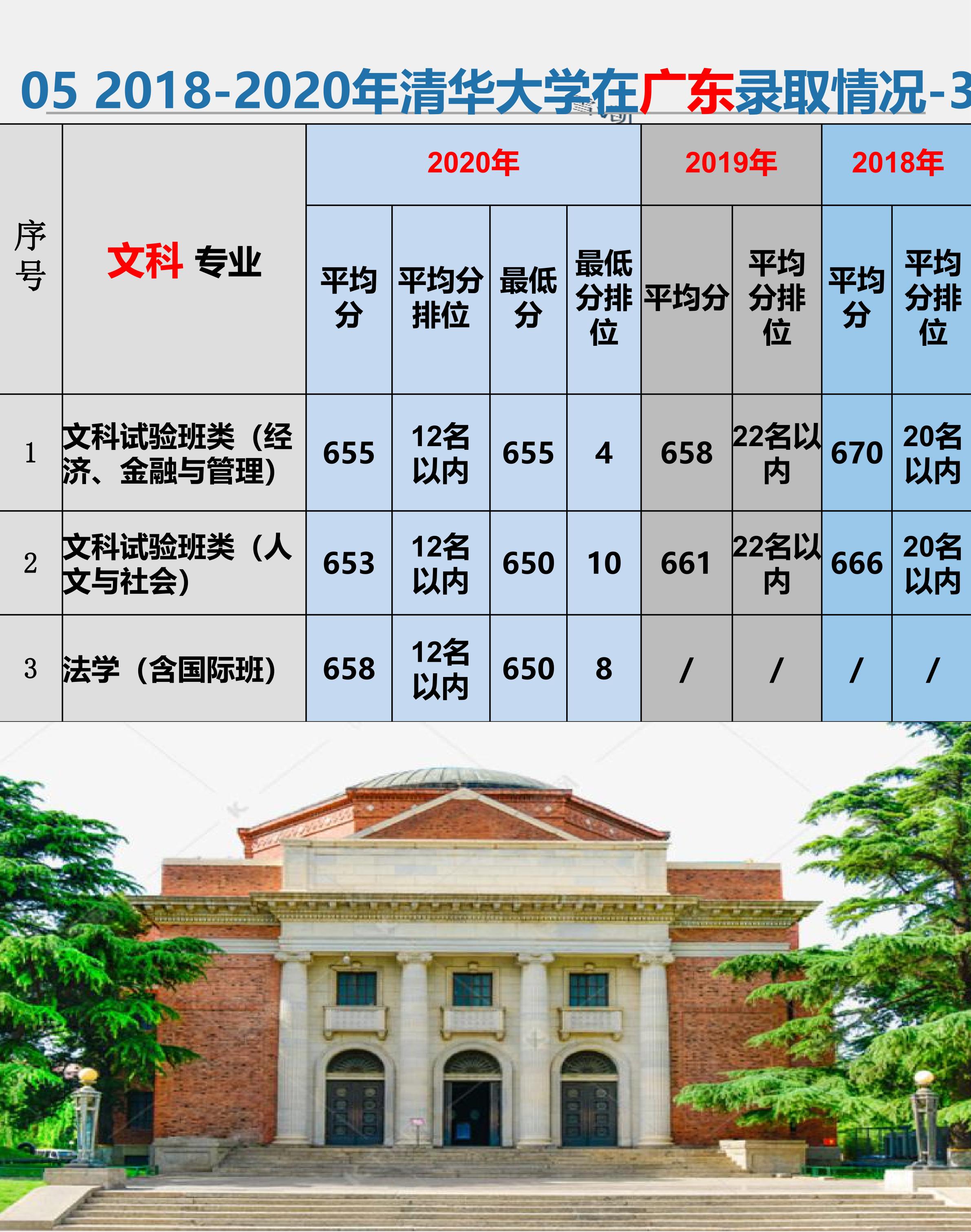 清华大学高考志愿填报,清华大学高考志愿填报方法