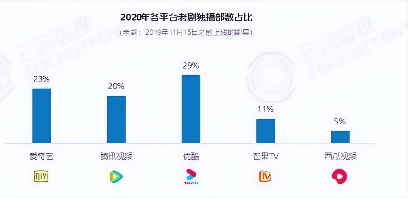 知否播出期间的数据,知否甄嬛传每年必看