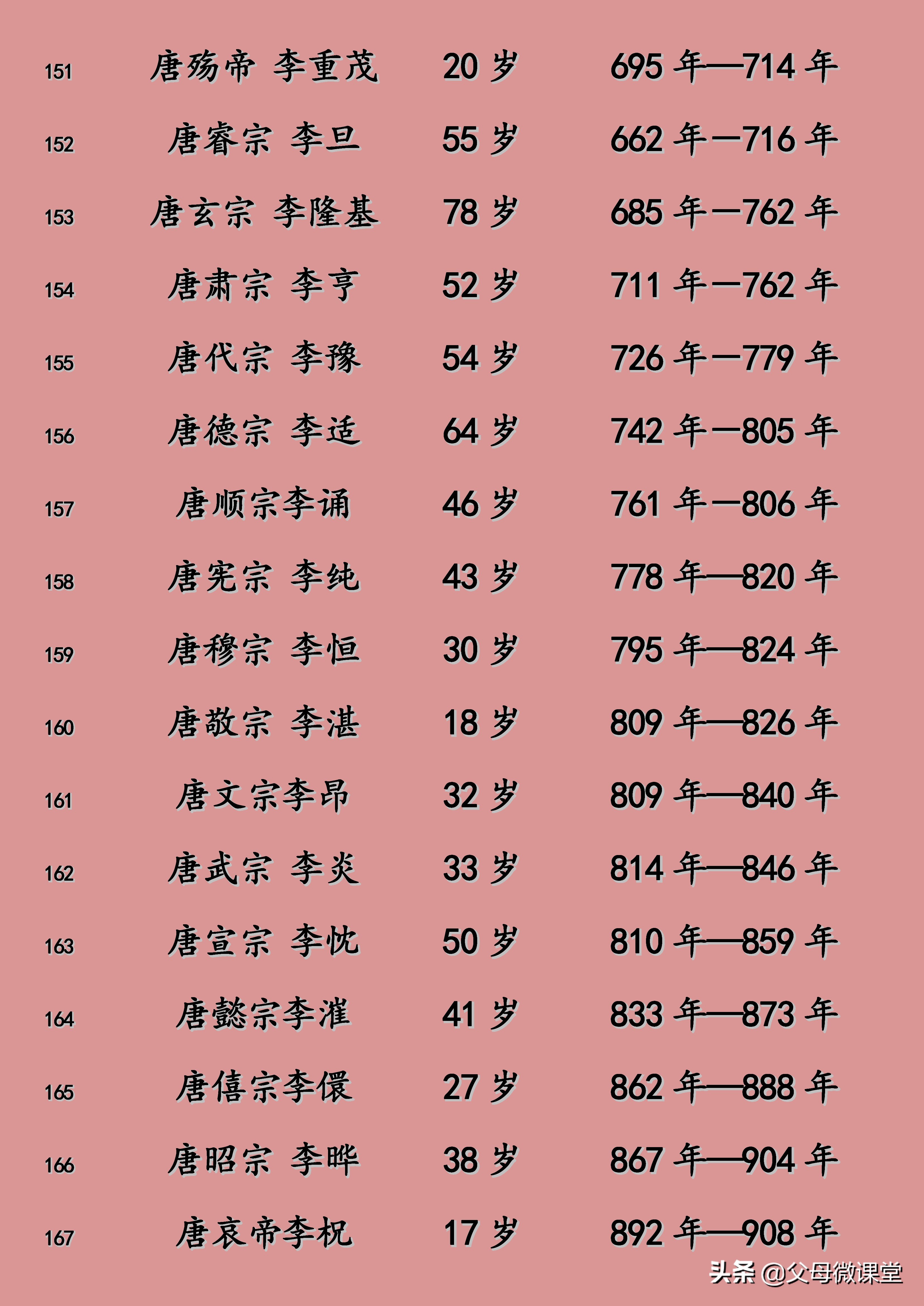 明朝皇帝寿命列表及照片,元朝皇帝寿命列表