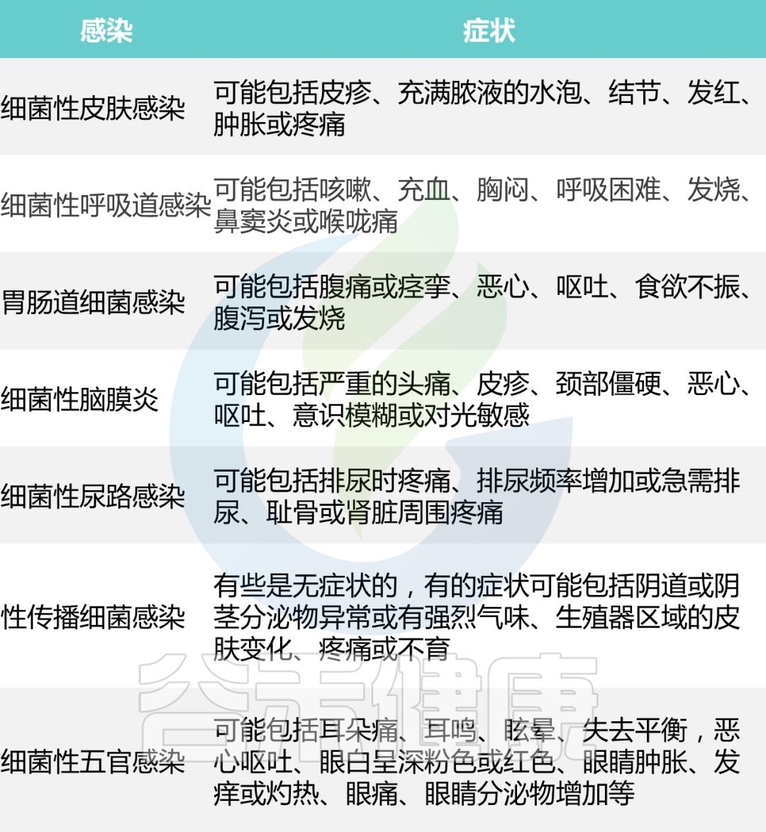 细菌感染使用抗生素药有哪些,皮肤细菌感染抗生素