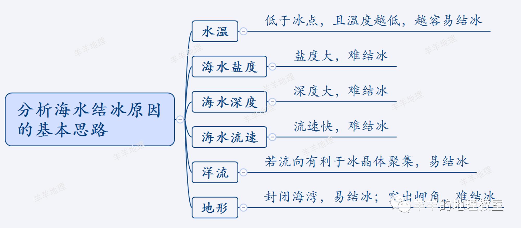 海水结冰？“T8”联考也来凑热闹