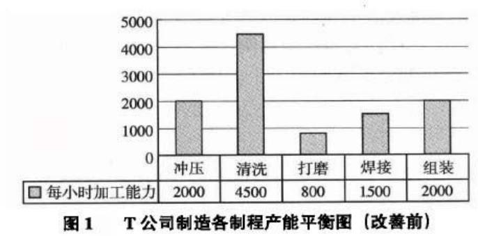 精益生产管理八大浪费怎么记,精益生产和八大浪费的关系