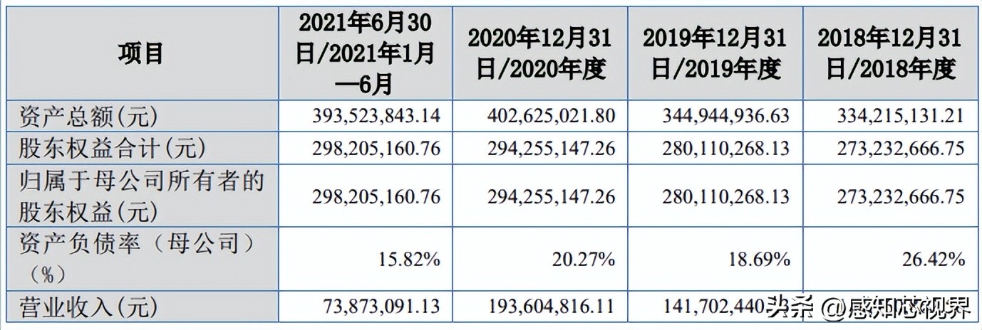 37家！2022年北交所IPO终止企业