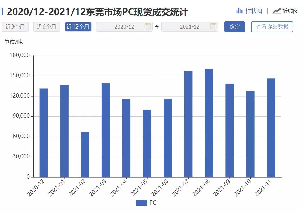 pc聚碳酸酯原料涨跌行情,我国聚碳酸酯供需情况
