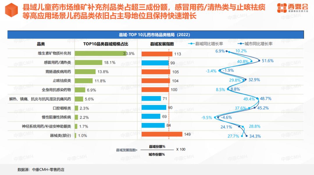 免疫力儿童用药,免疫力产品需求大幅上升