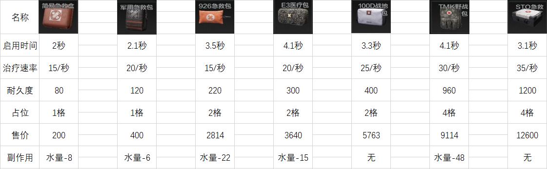 暗区突围战术行动介绍,暗区突围最适合打农场的装备