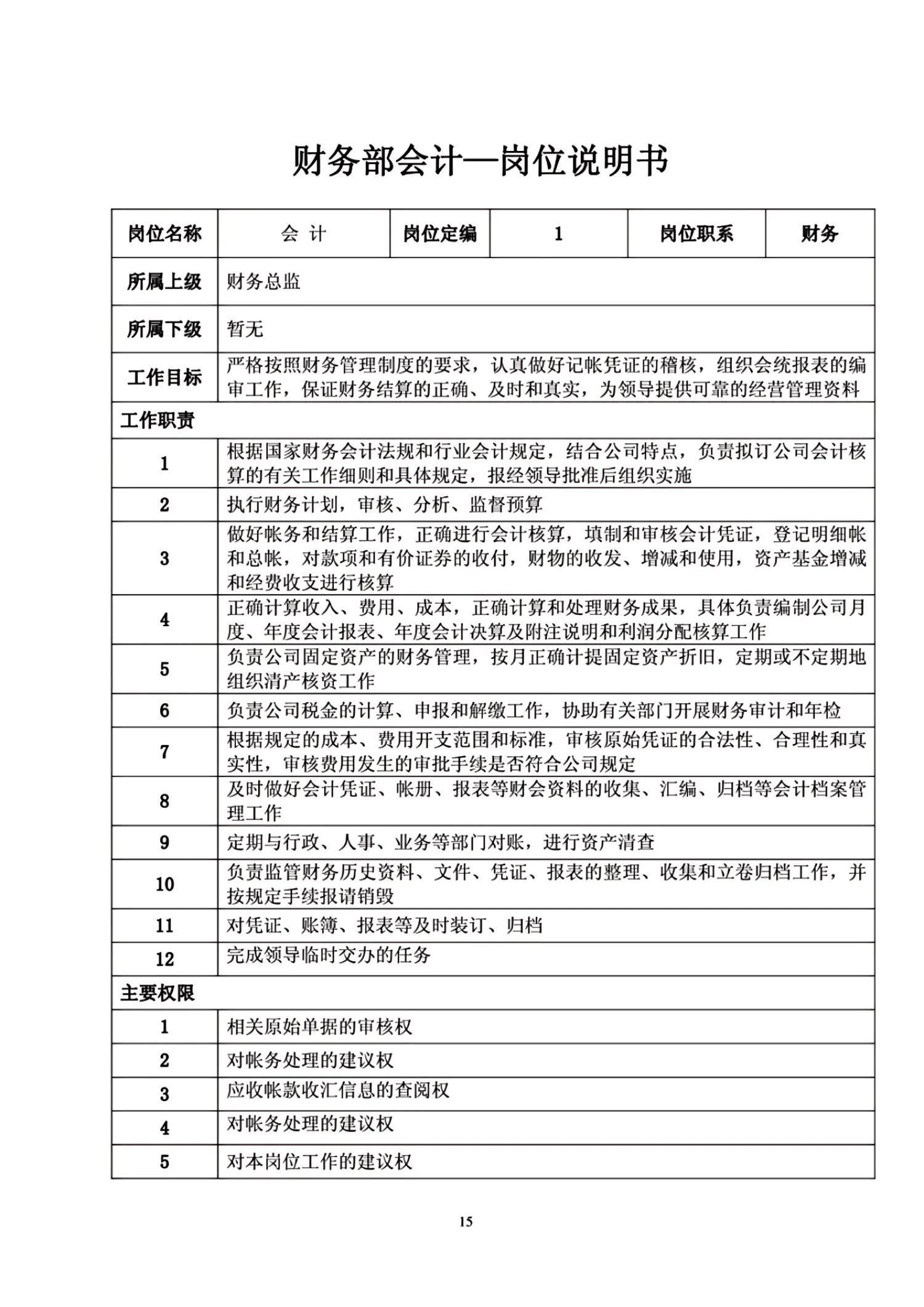 熬夜12天，终于把“组织架构与岗位职责”整理好了（完整版）