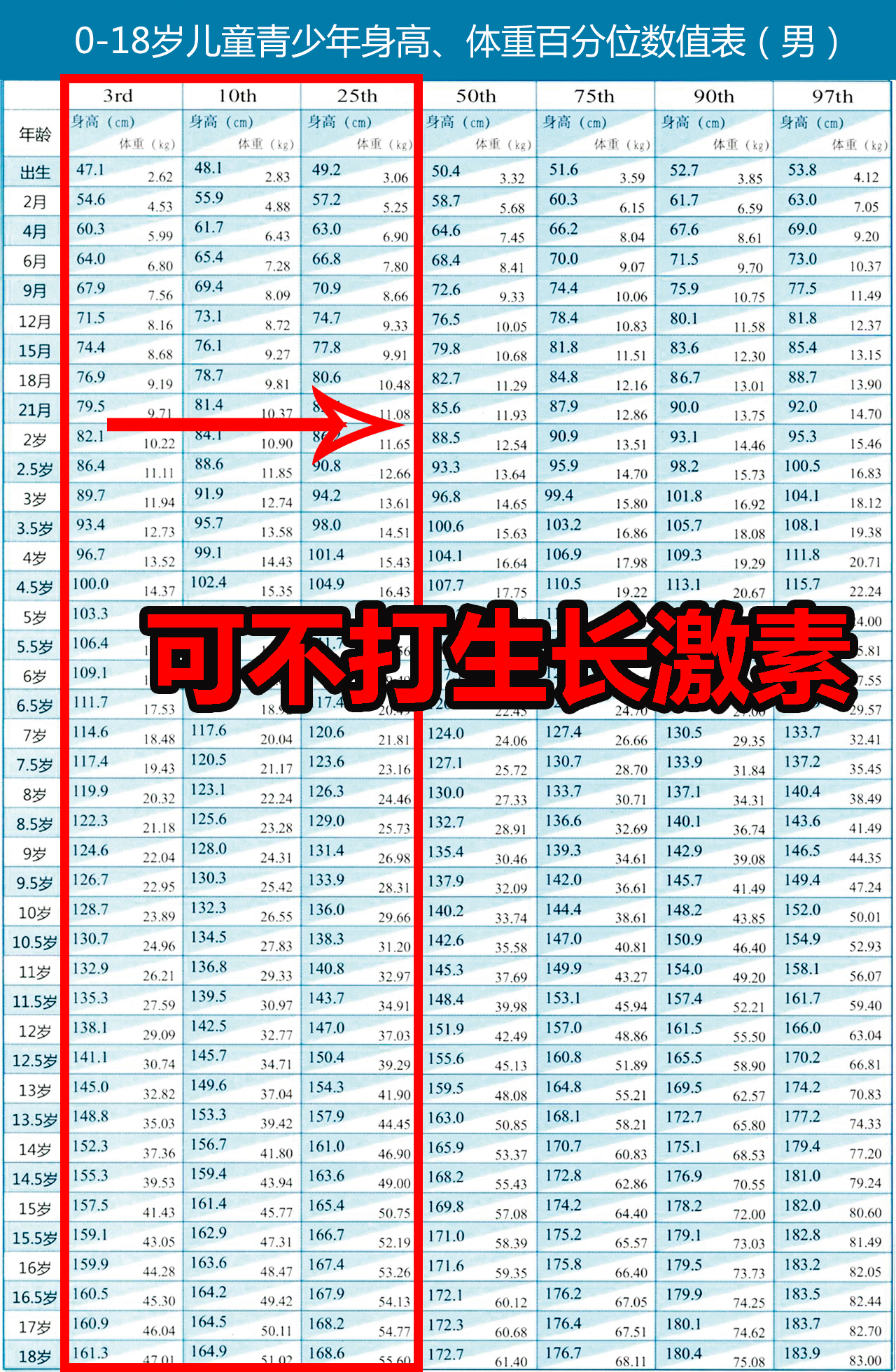 家长嫌孩子矮打激素,家长错误的帮助孩子长高方式