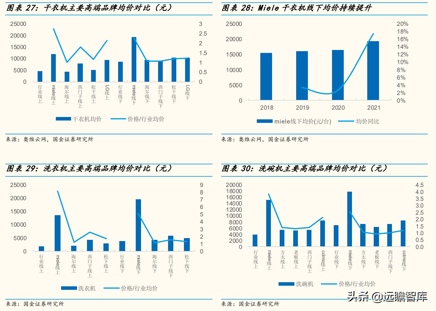 高端品牌力探索：详解超高端品牌Miele，是如何打造竞争力的？