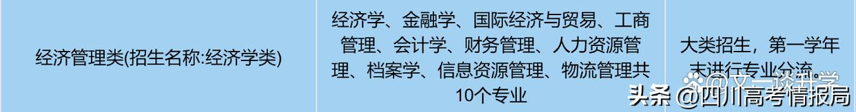 上海的大学在四川招生情况,上海大学是上海的亲儿子