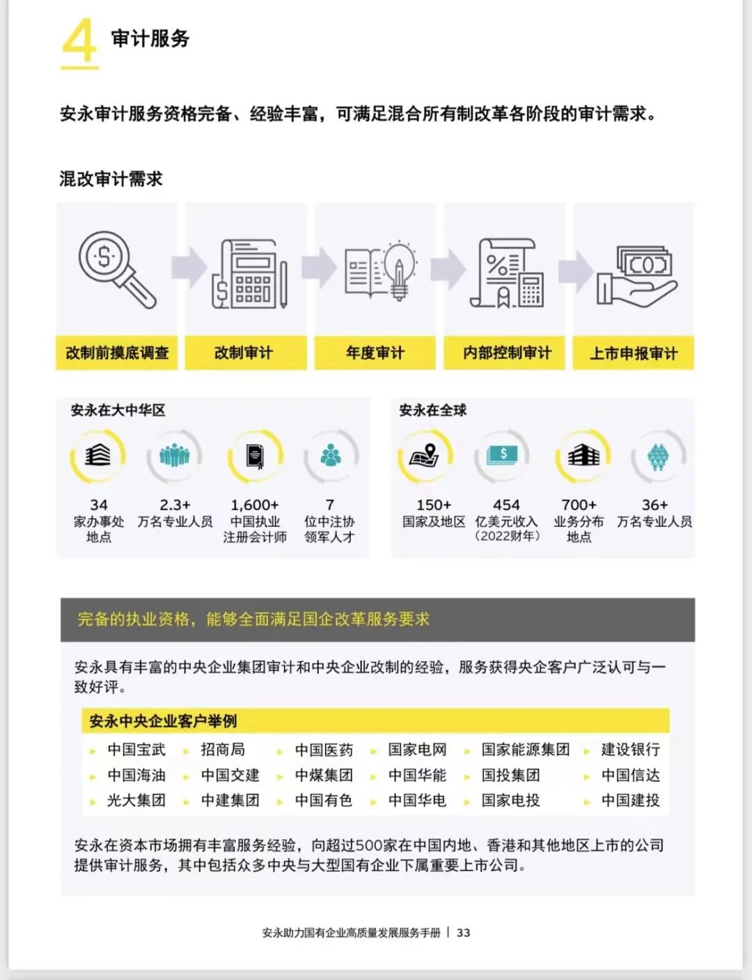 国企要弃用四大吗,不会倒闭的四大国企