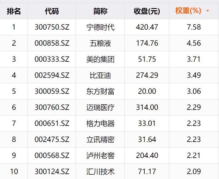 金融期权品种,最新上市的商品期权有哪些